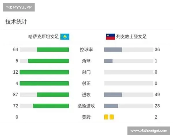 哈萨克斯坦2-0战胜列支敦士登 萨莫罗多夫与马罗奇金进球立功 哈萨克斯坦2-0战胜列支敦士登 萨莫罗多夫与马罗奇金进球立功